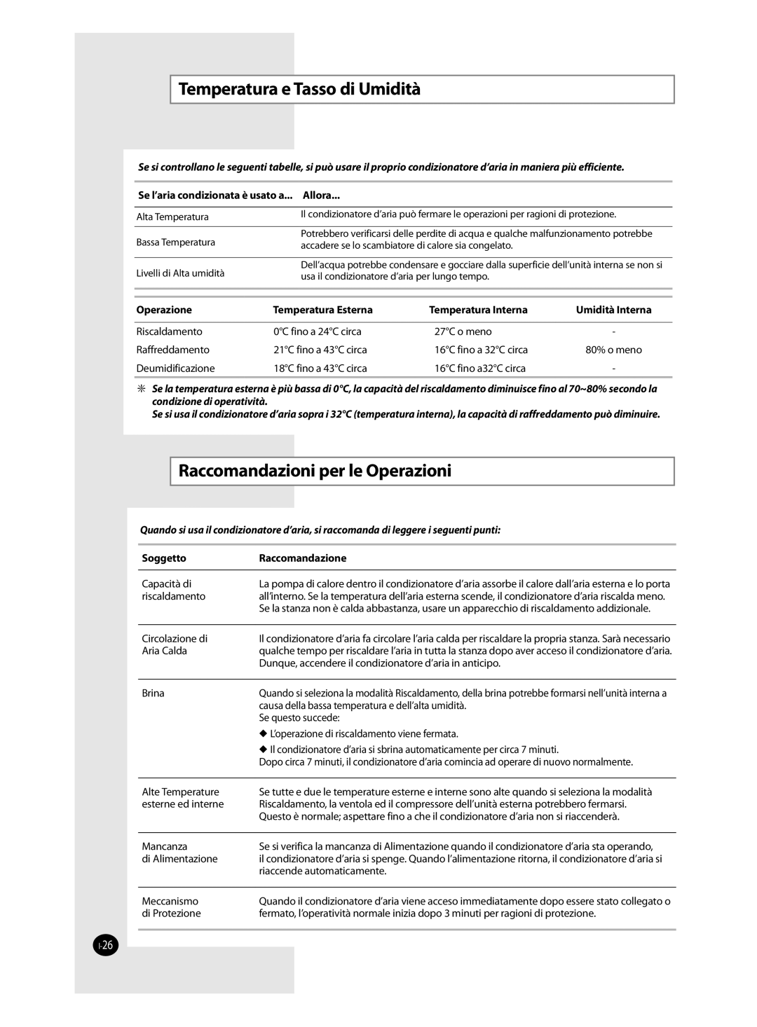 Samsung AQ24FAN, AQ09FAN, AQ12FAN, AQ18FAN, AQ12FBN, AQ12FBX Temperatura e Tasso di Umidità, Raccomandazioni per le Operazioni 