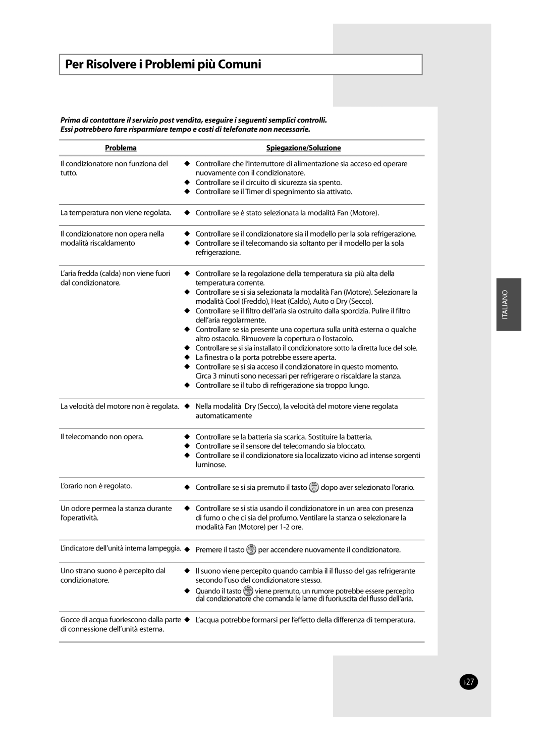 Samsung AQ12FAN, AQ09FAN, AQ24FAN, AQ18FAN, AQ12FBN manual Per Risolvere i Problemi più Comuni, Problema Spiegazione/Soluzione 