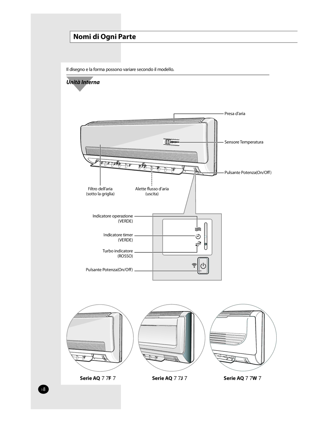 Samsung AQ24FAN, AQ09FAN, AQ12FAN, AQ18FAN, AQ12FBN, AQ12FBX manual Nomi di Ogni Parte, Unità Interna 