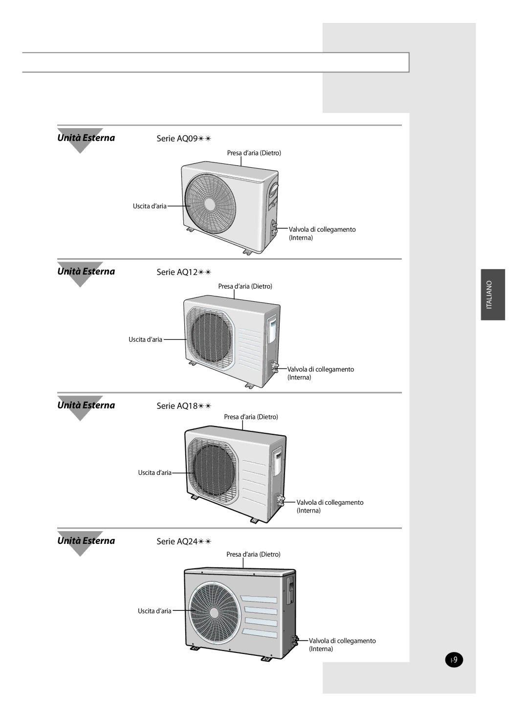 Samsung AQ12FAN, AQ09FAN, AQ24FAN, AQ18FAN, AQ12FBN, AQ12FBX manual Unità Esterna 