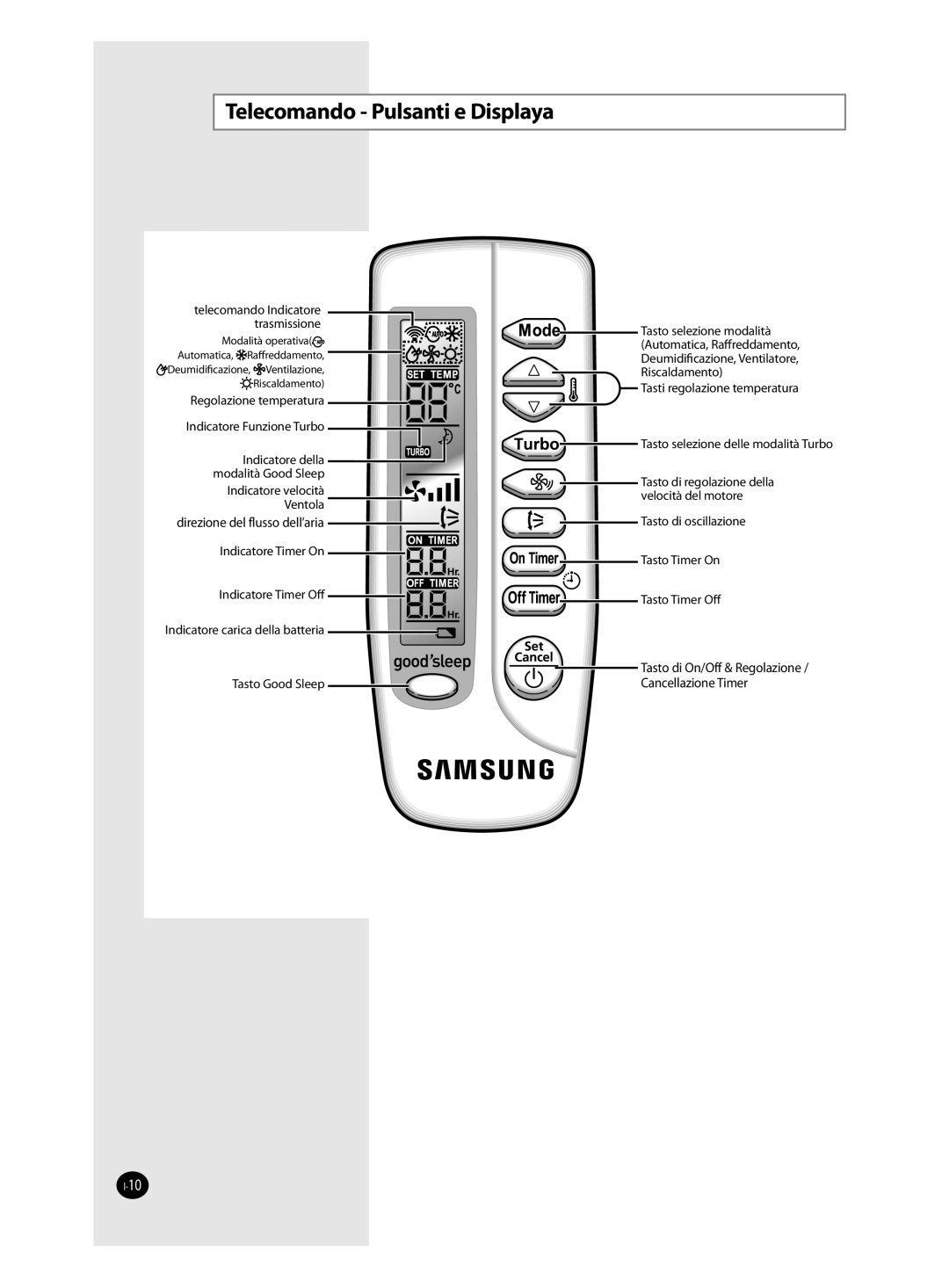 Samsung AQ18FAN, AQ09FAN, AQ24FAN, AQ12FAN, AQ12FBN, AQ12FBX manual Telecomando Pulsanti e Displaya 