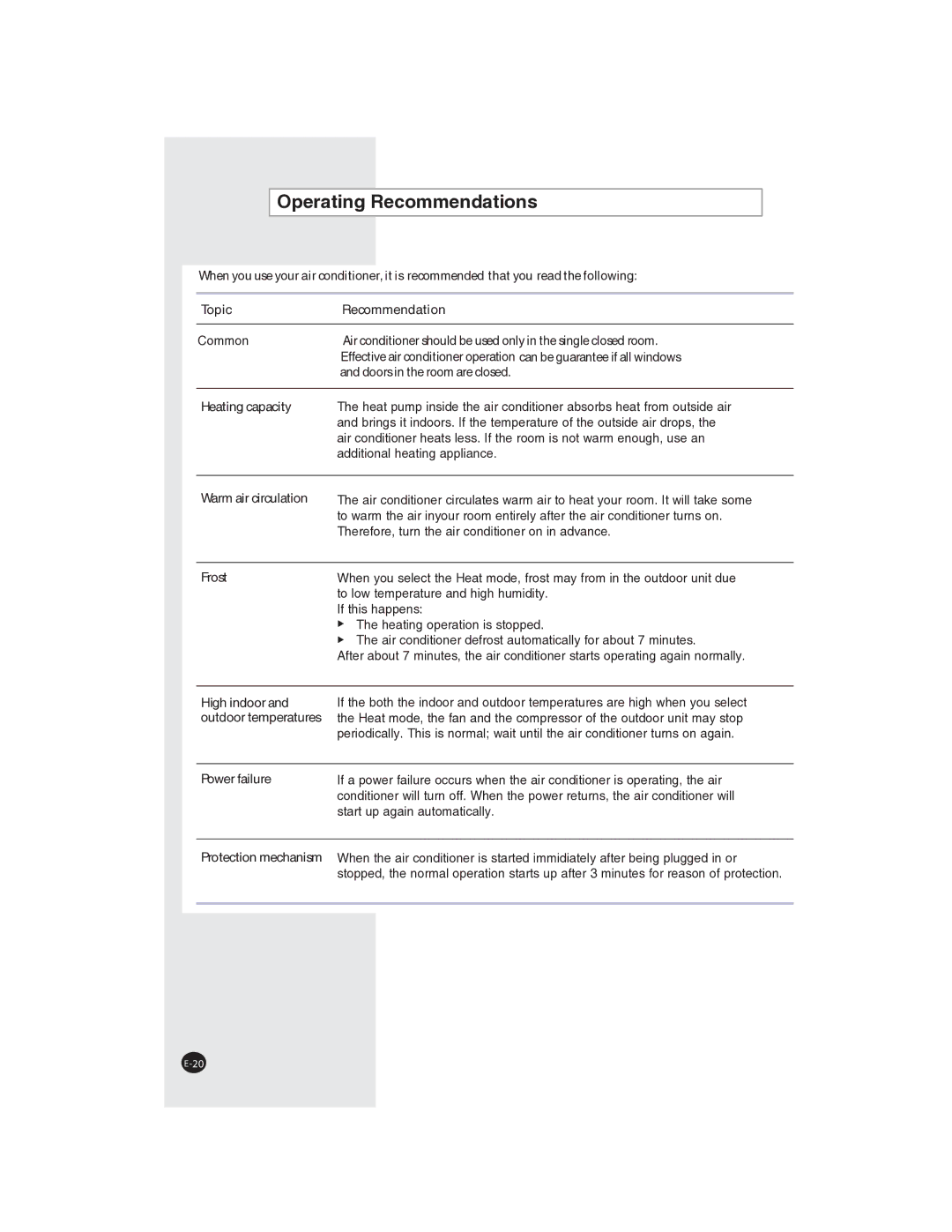 Samsung AQ09NLXSER, AQ09NLNSER manual Operating Recommendations 