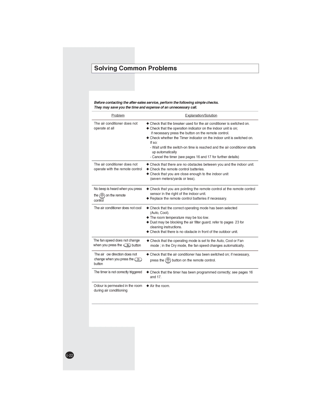 Samsung AQ09NLXSER, AQ09NLNSER manual Solving Common Problems 