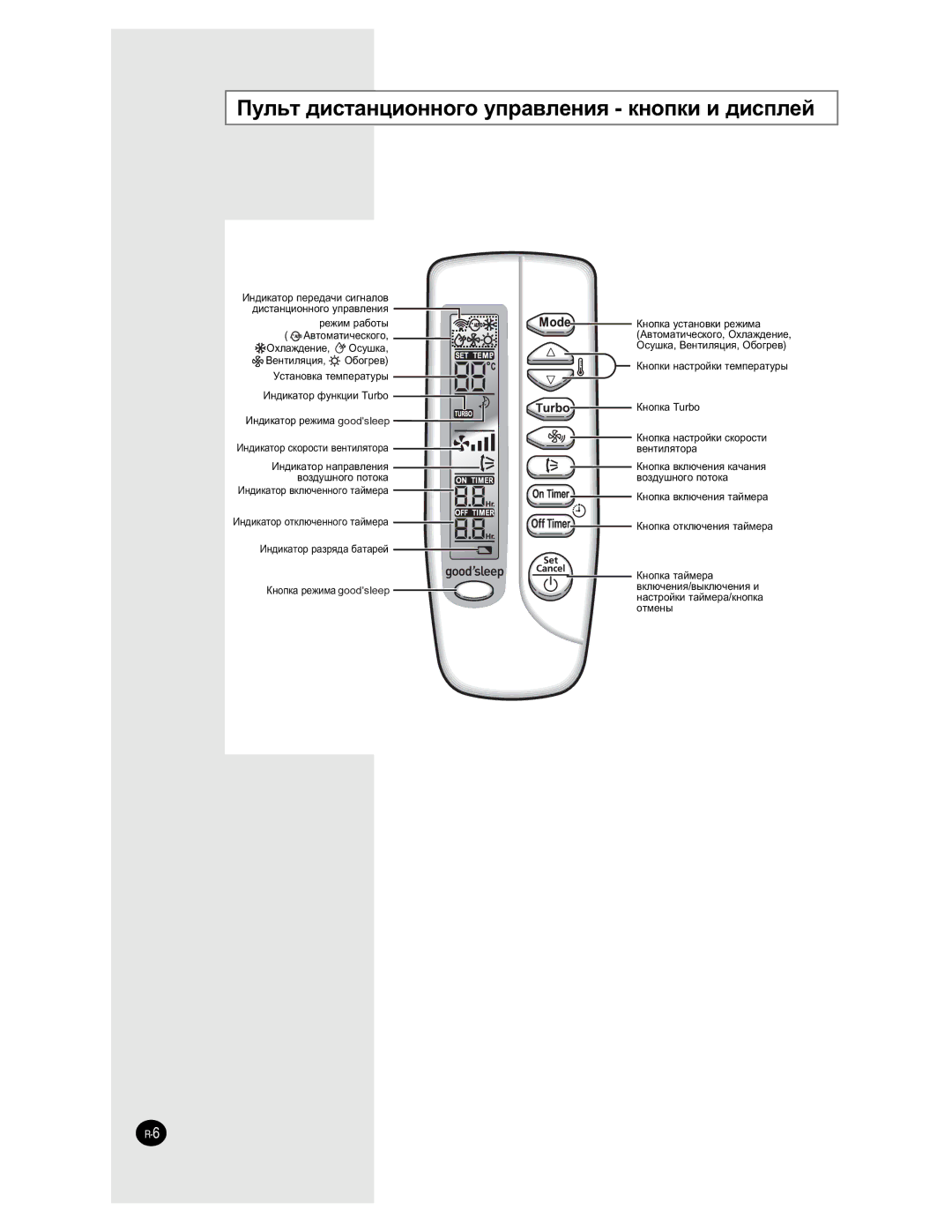 Samsung AQ09NLXSER, AQ09NLNSER manual ÈÛÎ¸Ú ‰ËÒÚ‡ÌˆËÓÌÌÓ„Ó ÛÔ‡‚ÎÂÌËﬂ Íìóôíë Ë ‰ËÒÔÎÂÈ 