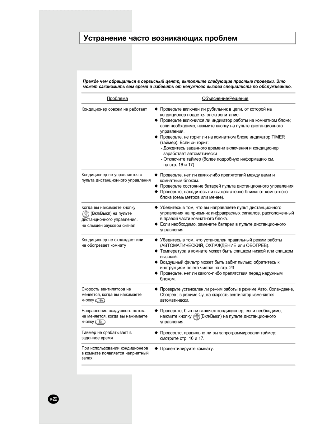 Samsung AQ09NLXSER, AQ09NLNSER manual ÌÒÚ‡ÌÂÌËÂ ˜‡ÒÚÓ ‚ÓÁÌËÍ‡˛˘Ëı ÔÓ·ÎÂÏ 