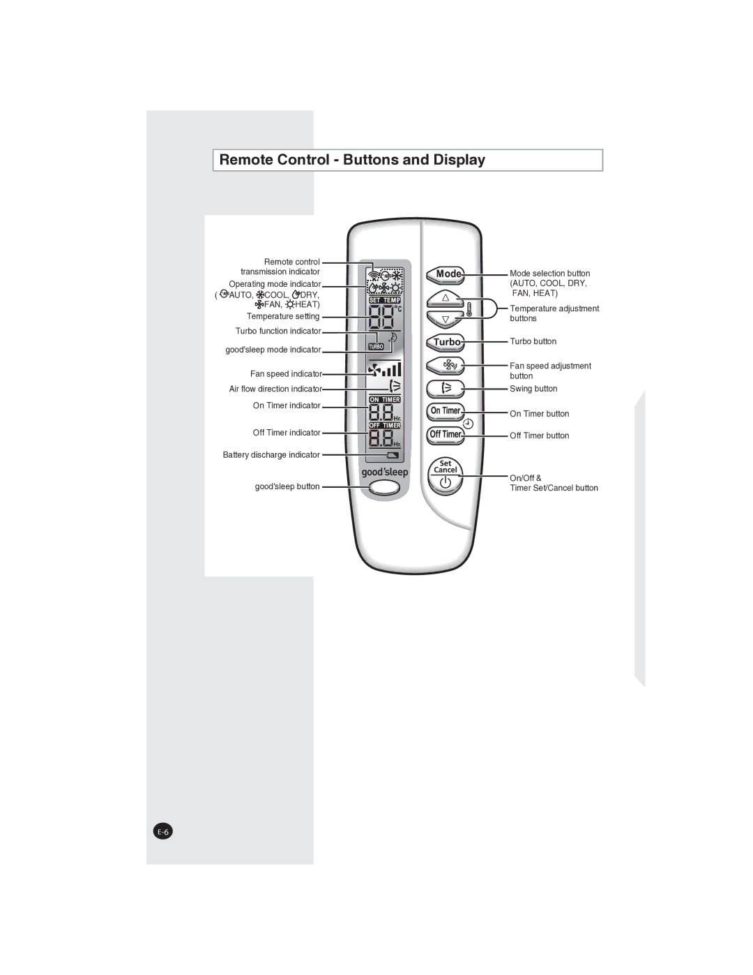 Samsung AQ09NLXSER, AQ09NLNSER manual Remote Control Buttons and Display, AUTO, Cool DRY FAN, Heat 