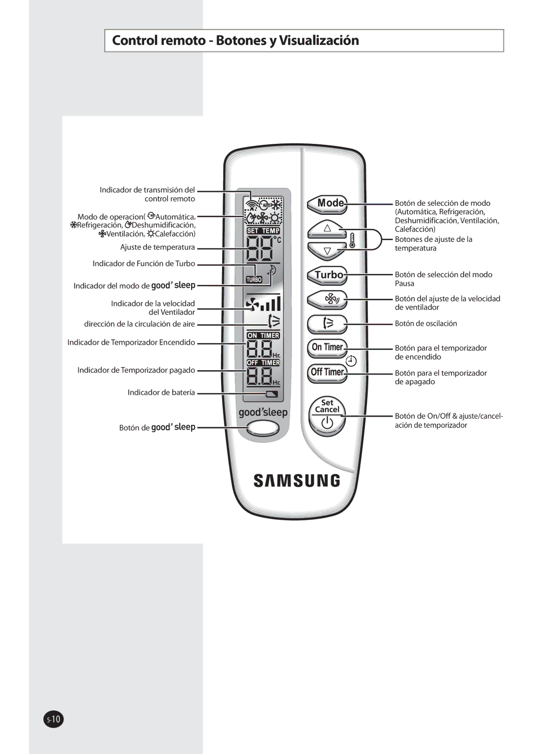 Samsung AQ09NSAN, AQ09NSAX, AQ12NSAX, AQ12NSAN, AQ12NSBN, AQ12FKN, AQ09FKN, AQ12NSBX manual Control remoto Botones y Visualización 