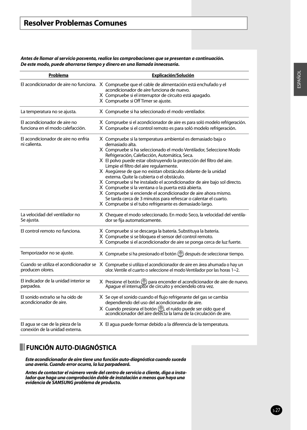 Samsung AQ12NSBX, AQ09NSAN, AQ09NSAX, AQ12NSAX, AQ12NSAN, AQ12NSBN Resolver Problemas Comunes, Problema Explicación/Solución 