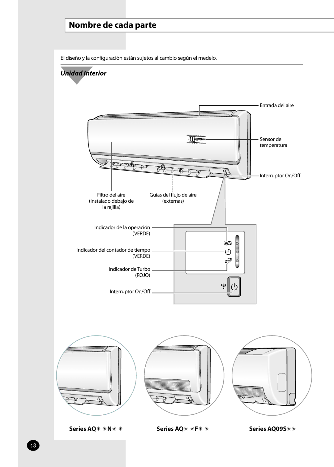 Samsung AQ12FKX, AQ09NSAN, AQ09NSAX, AQ12NSAX, AQ12NSAN, AQ12NSBN, AQ12FKN, AQ09FKN manual Nombre de cada parte, Unidad Interior 