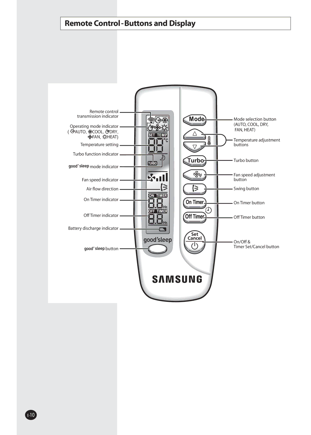 Samsung AQ09NSBN, AQ09NSAN, AQ09NSDX, AQ09NSDN, AQ12NSDX, AQ12NSDN, AQ09NSAX, AQ12NSAX Remote Control-Buttons and Display, Fan 