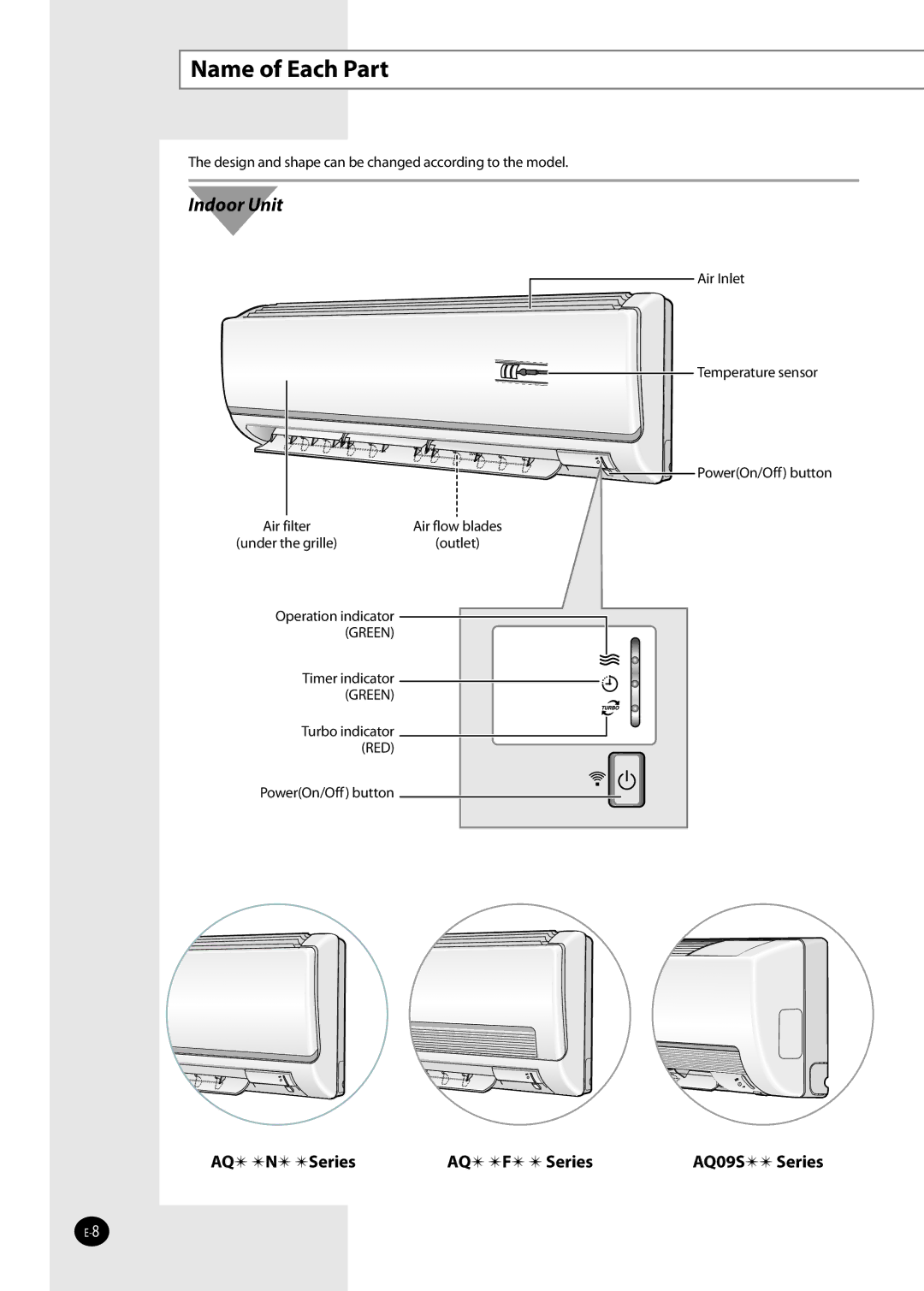 Samsung AQ12NSBN, AQ09NSAN, AQ09NSDX, AQ09NSDN, AQ12NSDX, AQ12NSDN, AQ09NSAX, AQ12NSAX, AQ12NSAN Name of Each Part, Indoor Unit 