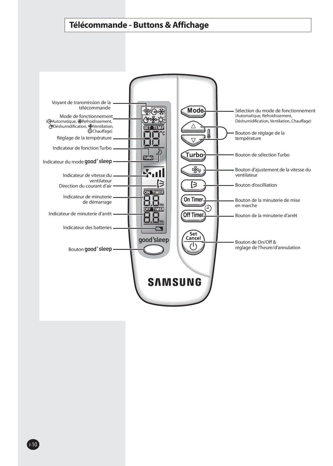 Samsung AQ09NSDN, AQ09NSAN, AQ09NSDX, AQ12NSDX, AQ12NSDN, AQ09NSAX, AQ12NSAX, AQ12NSAN manual Télécommande Buttons & Affichage 