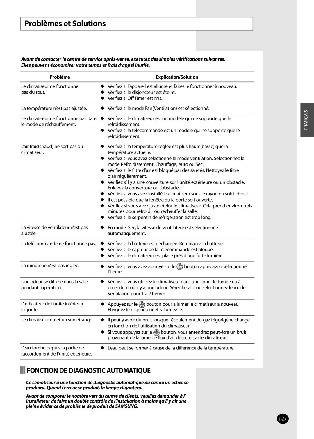 Samsung AQ12NSDX, AQ09NSAN, AQ09NSDX, AQ09NSDN, AQ12NSDN, AQ09NSAX manual Problèmes et Solutions, Problème Explication/Solution 