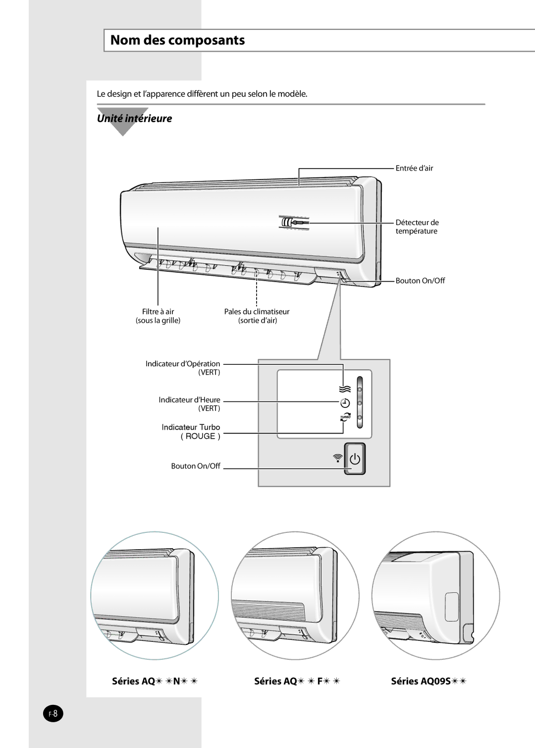 Samsung AQ09NSAN, AQ09NSDX, AQ09NSDN, AQ12NSDX, AQ12NSDN, AQ09NSAX, AQ12NSAX, AQ12NSAN manual Nom des composants, Séries AQ09S  