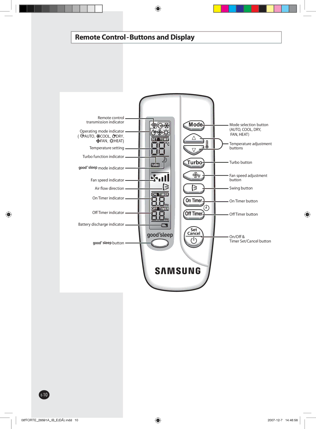 Samsung AQ09NSAX, AQ09NSAN, AQ24FCN, AQ12FCX, AQ09FAN, AQ24FAN, AQ18NSAX, AQ18FCX manual Remote Control-Buttons and Display, Fan 