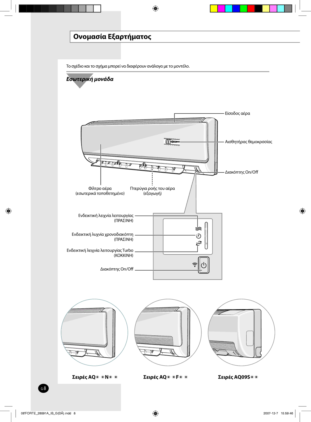 Samsung AQ09SAX, AQ09NSAN, AQ24FCN, AQ12FCX, AQ09FAN, AQ24FAN, AQ18NSAX, AQ18FCX, AQ24NSAN Ονομασία Εξαρτήματος, Eσωτερική μονάδα 