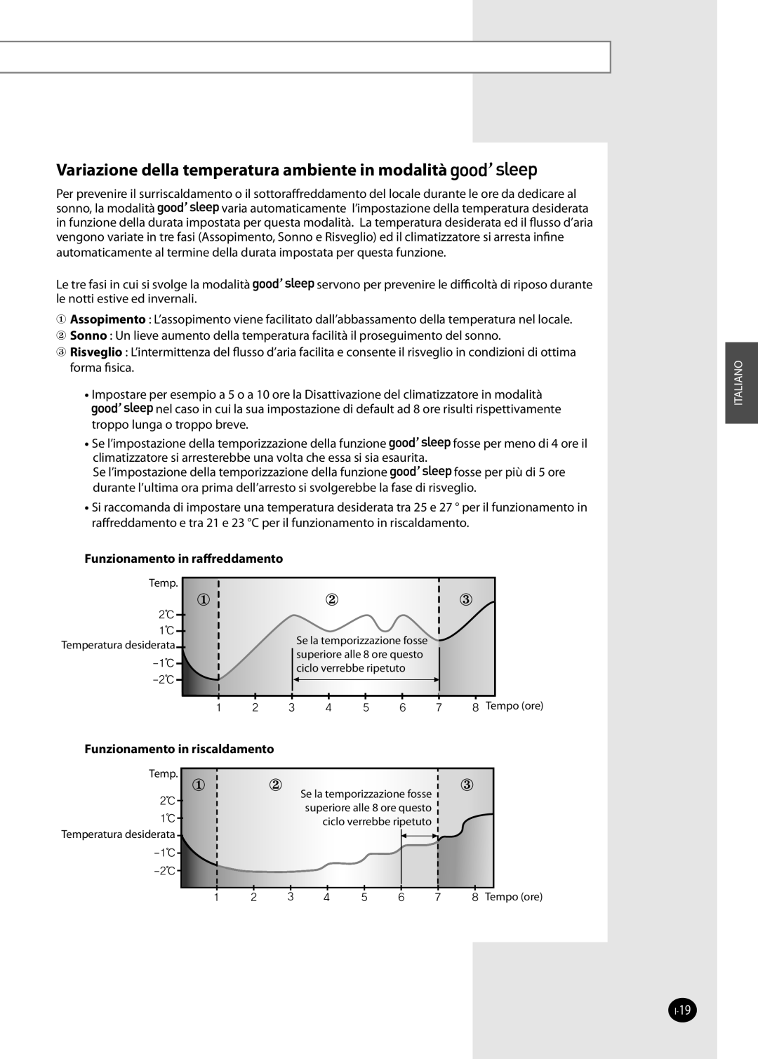 Samsung AQ12NSBN, AQ09NSDX, AQ09NSDN, AQ12NSDX, AQ12NSDN, AQ12NSAX, AQ12NSAN Variazione della temperatura ambiente in modalità 