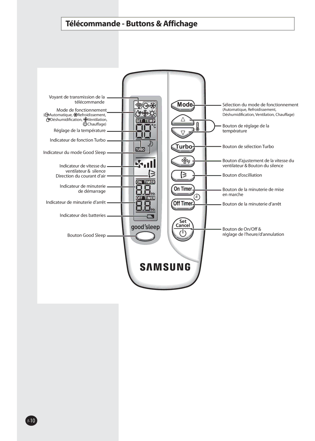 Samsung AQV09FKN, AQ09NSDX, AQV12FKX Télécommande Buttons & Affichage, Mode de fonctionnement, Réglage de la température 