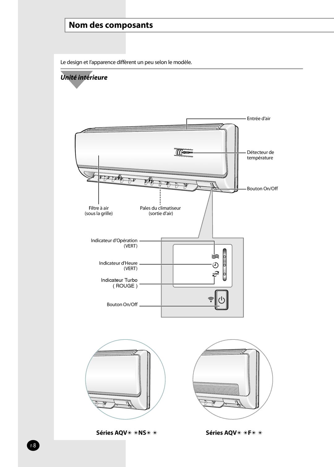 Samsung AQV18NSCX, AQ09NSDX manual Nom des composants, Entrée d’air Détecteur de température Bouton On/Oﬀ, Indicateur Turbo 