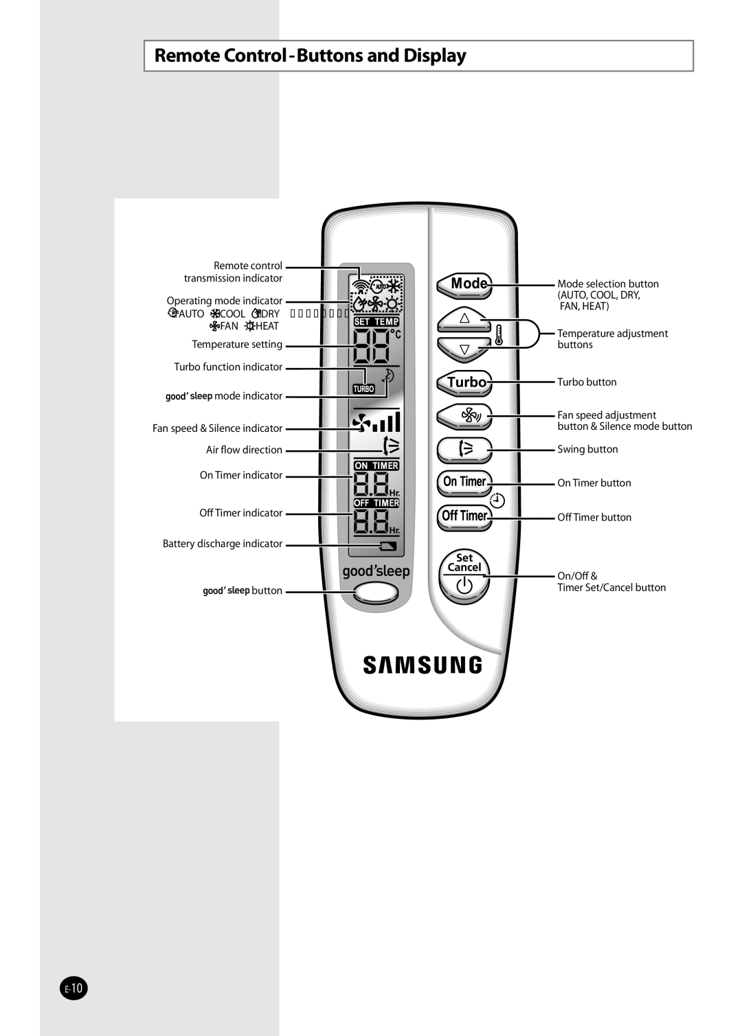 Samsung AQV09FKN, AQ09NSDX, AQV12FKX, AQV12FKN, AQ09NSDN, AQV24VBEN Remote Control-Buttons and Display, AUTO, Cool DRY FAN 