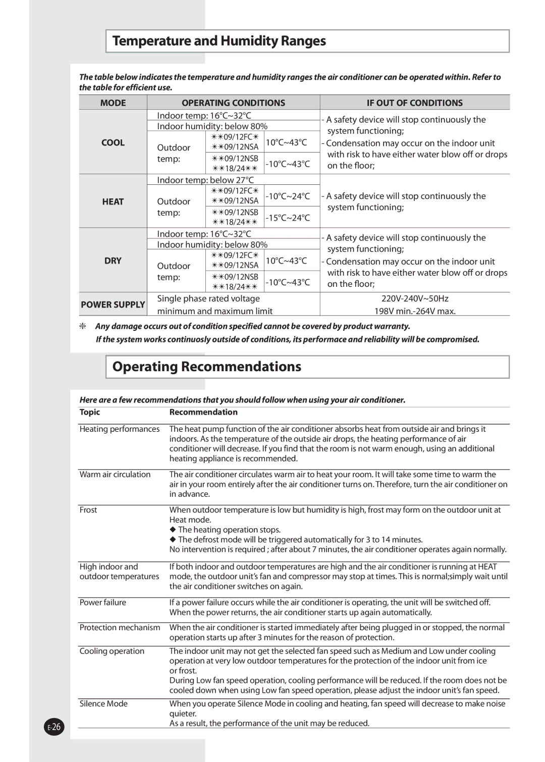 Samsung AQV09EWANSER, AQ09NSDX, AQV12FKX, AQV12FKN, AQ09NSDN manual Temperature and Humidity Ranges, Operating Recommendations 