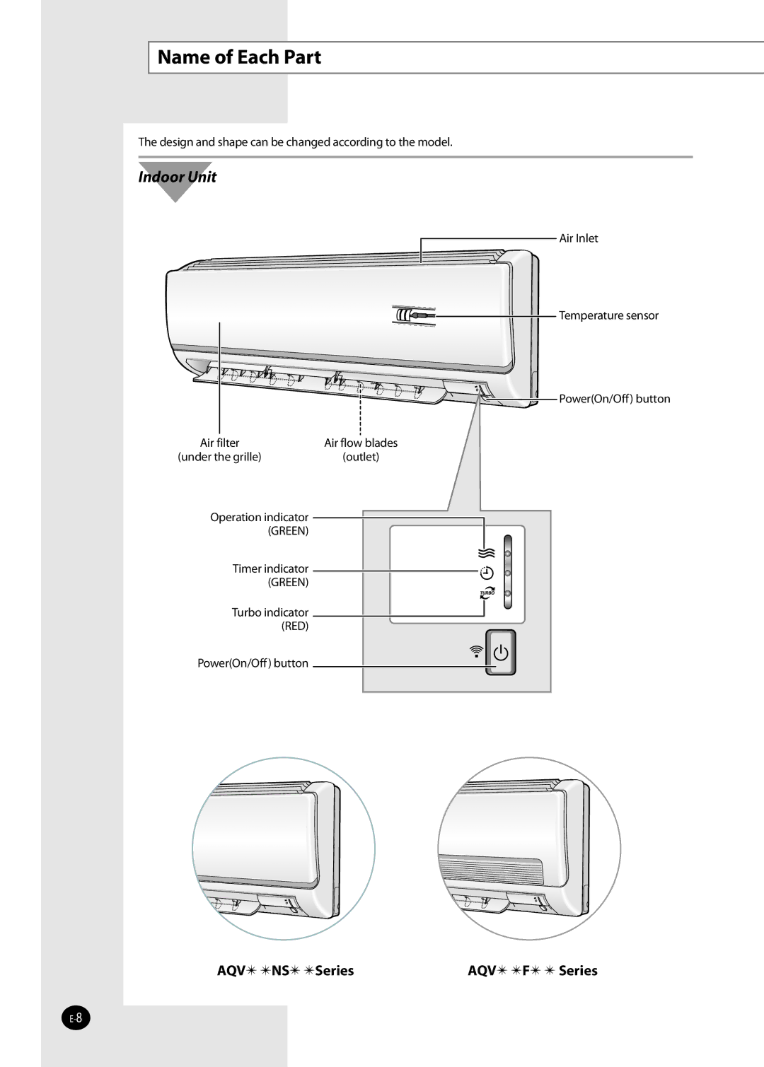 Samsung AQV18NSCX, AQ09NSDX, AQV12FKX, AQV12FKN, AQ09NSDN, AQV24VBEN, AQV18NSCN, AQV24VBEX manual Name of Each Part, Indoor Unit 