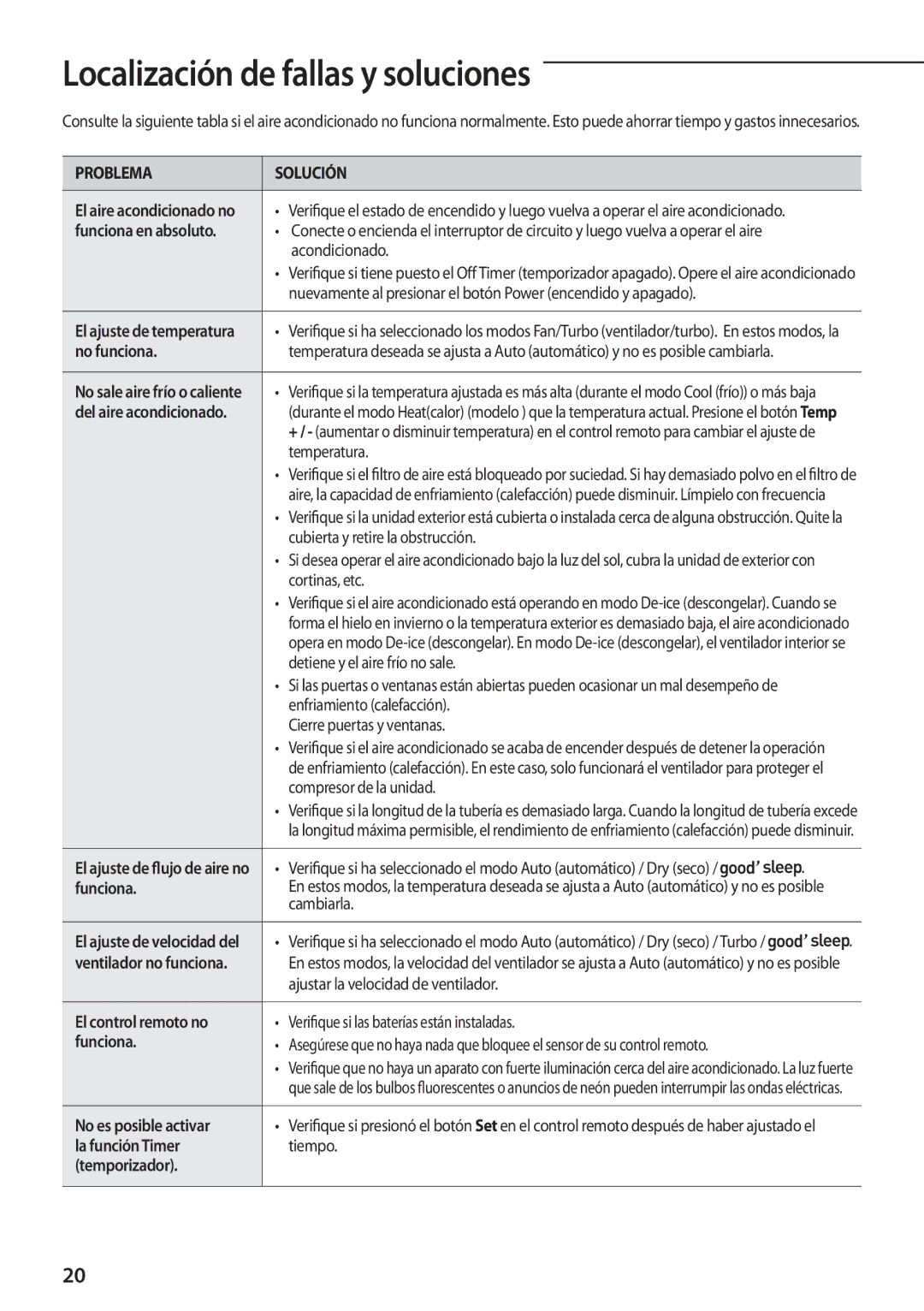 Samsung AQ09TSBNEUR, AQ09TSBXEUR, AQV12UGFNEUR, AQV12UGFXEUR manual Localización de fallas y soluciones 