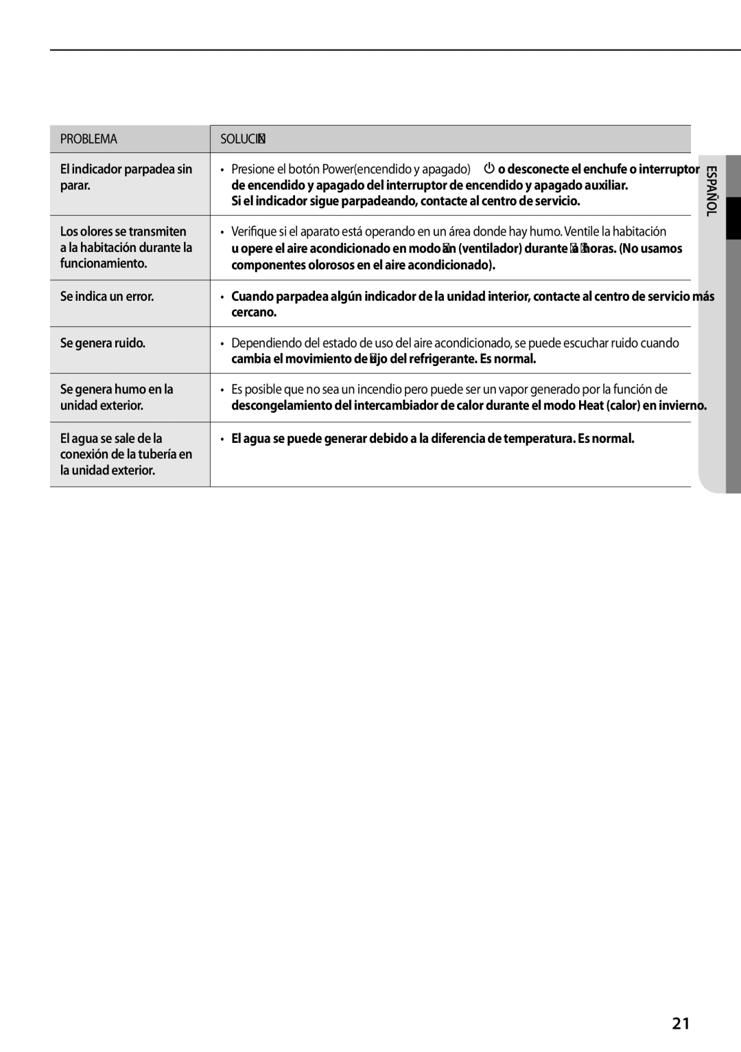 Samsung AQ09TSBXEUR manual Parar, Cercano, Se genera ruido, Cambia el movimiento de flujo del refrigerante. Es normal 