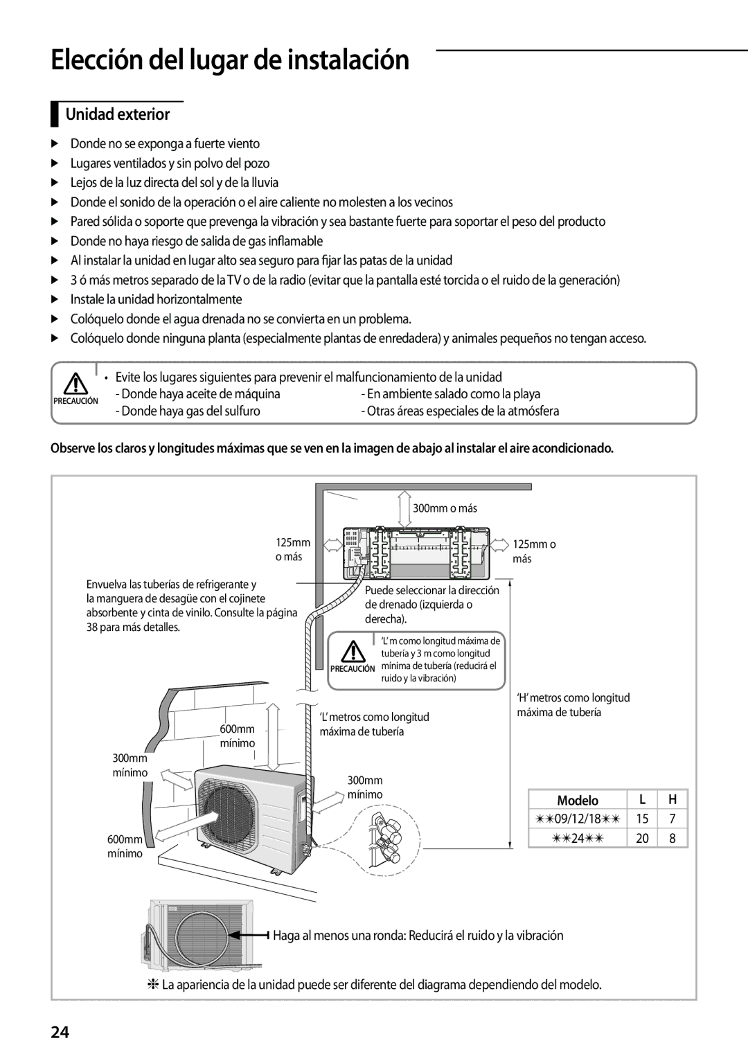 Samsung AQ09TSBNEUR, AQ09TSBXEUR manual Unidad exterior, Donde haya aceite de máquina, Donde haya gas del sulfuro, Modelo 