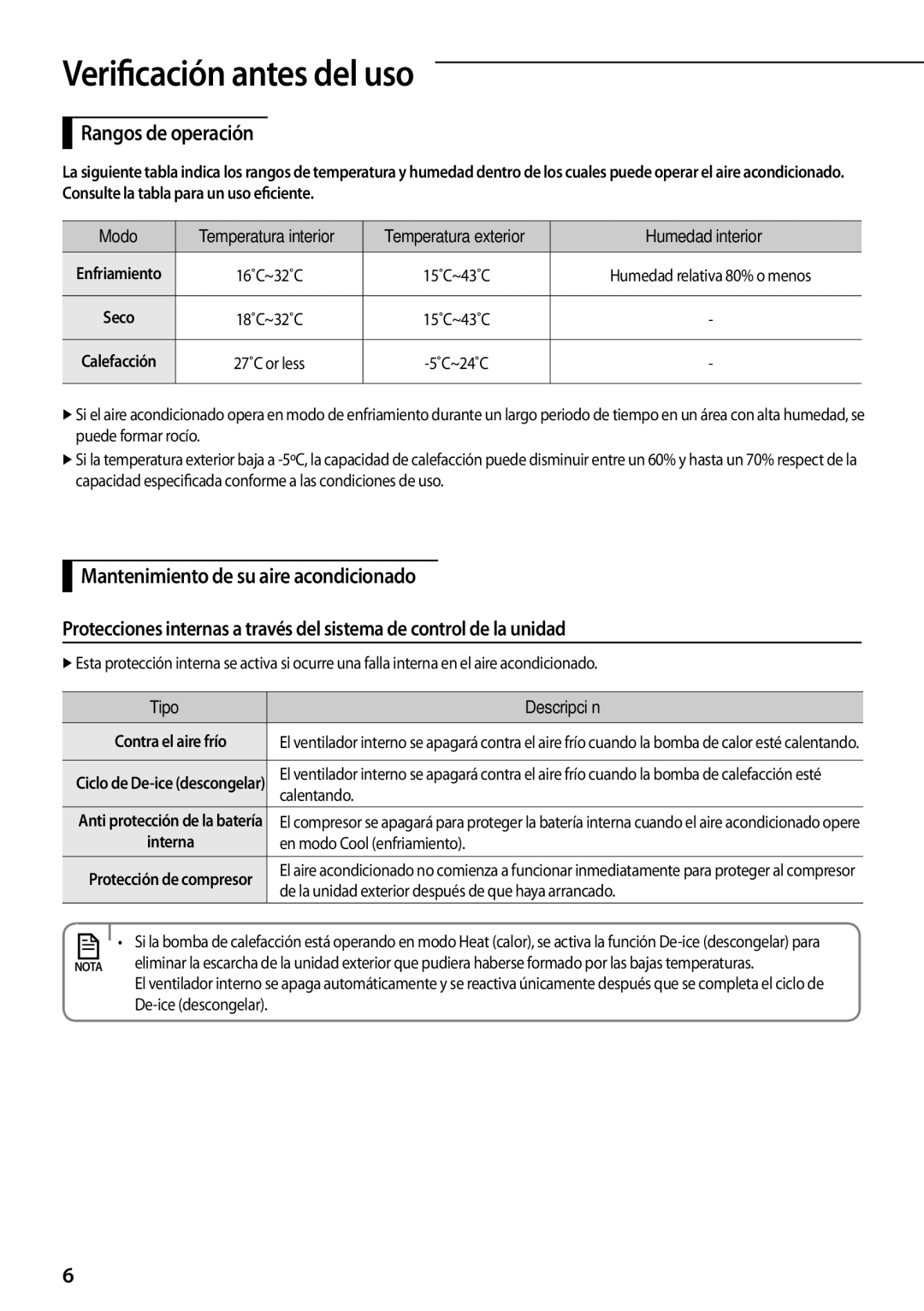 Samsung AQV12UGFNEUR, AQ09TSBNEUR manual Verificación antes del uso, Rangos de operación, Humedad interior, Tipo Descripción 