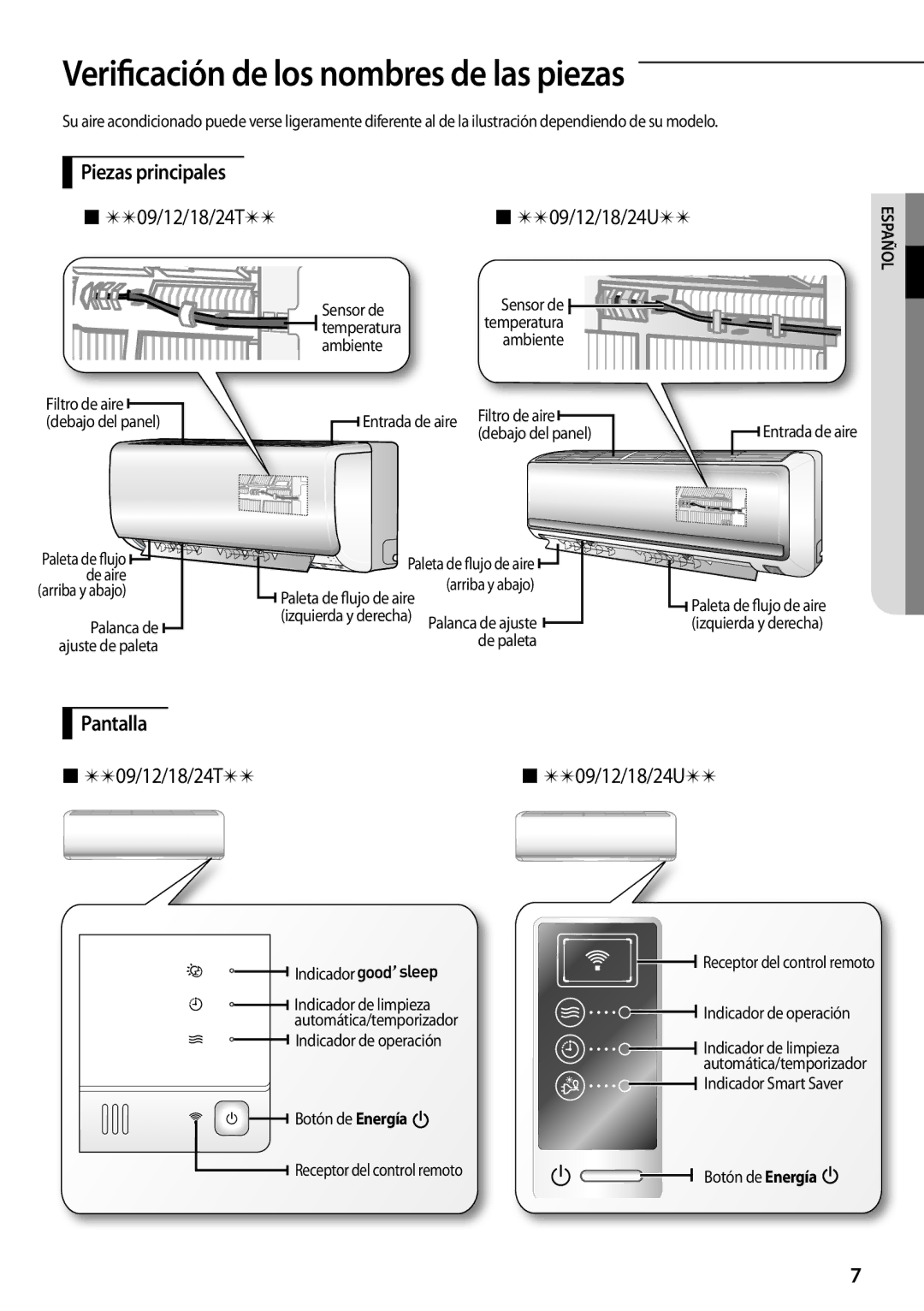 Samsung AQV12UGFXEUR, AQ09TSBNEUR manual Verificación de los nombres de las piezas, Piezas principales  09/12/18/24T  