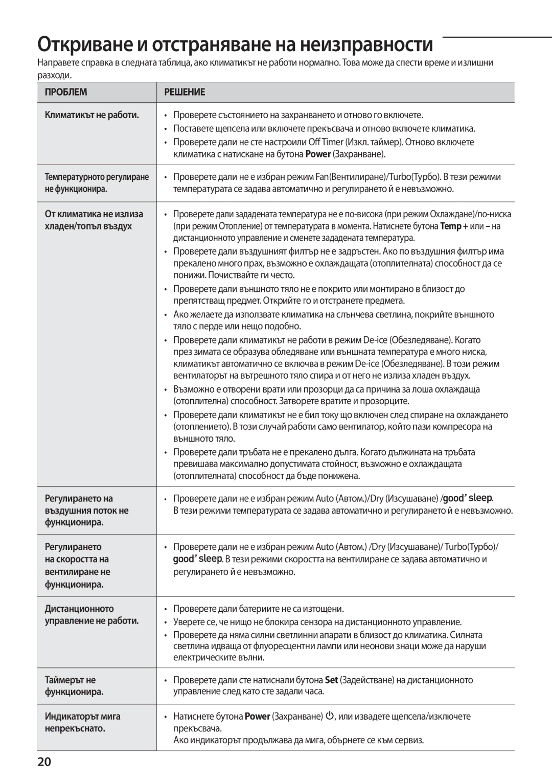 Samsung AQ12TSBXCEE, AQ12TSBNCEE, AQ09TSBXCEE, AQ09TSBNCEE manual Откриване и отстраняване на неизправности 