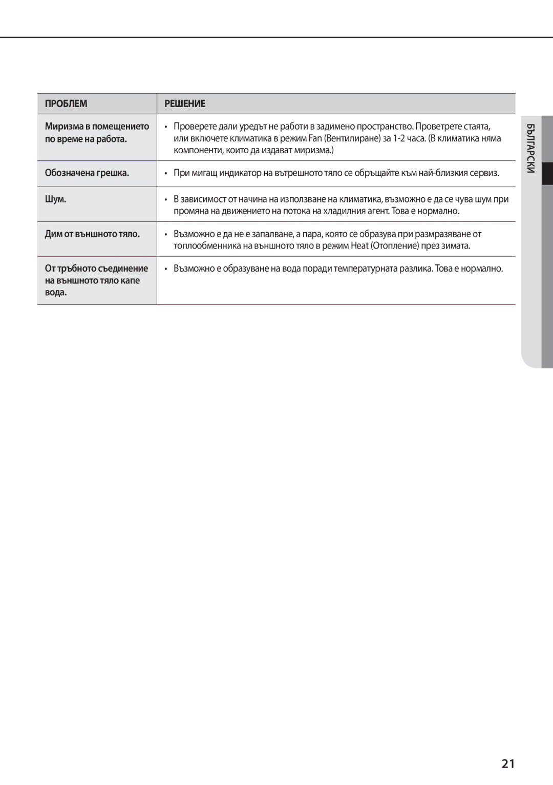 Samsung AQ12TSBNCEE, AQ09TSBX manual По време на работа, Компоненти, които да издават миризма, Обозначена грешка, Шум, Вода 