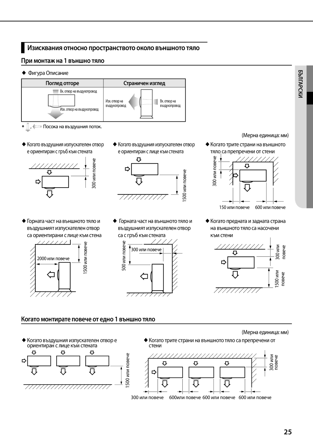 Samsung AQ12TSBXCEE manual Когато монтирате повече от едно 1 външно тяло,  Фигура Описание, Поглед отгоре Страничен изглед 