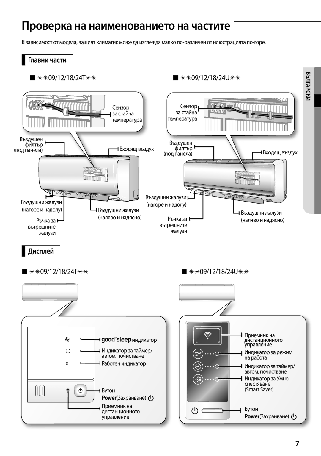 Samsung AQ09TSBNCEE Проверка на наименованието на частите, Главни части  09/12/18/24T , Дисплей  09/12/18/24T 