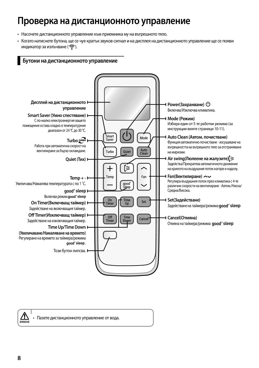 Samsung AQ09TSBX, AQ12TSBXCEE, AQ12TSBN, AQ09TSBN Проверка на дистанционното управление, Бутони на дистанционното управление 