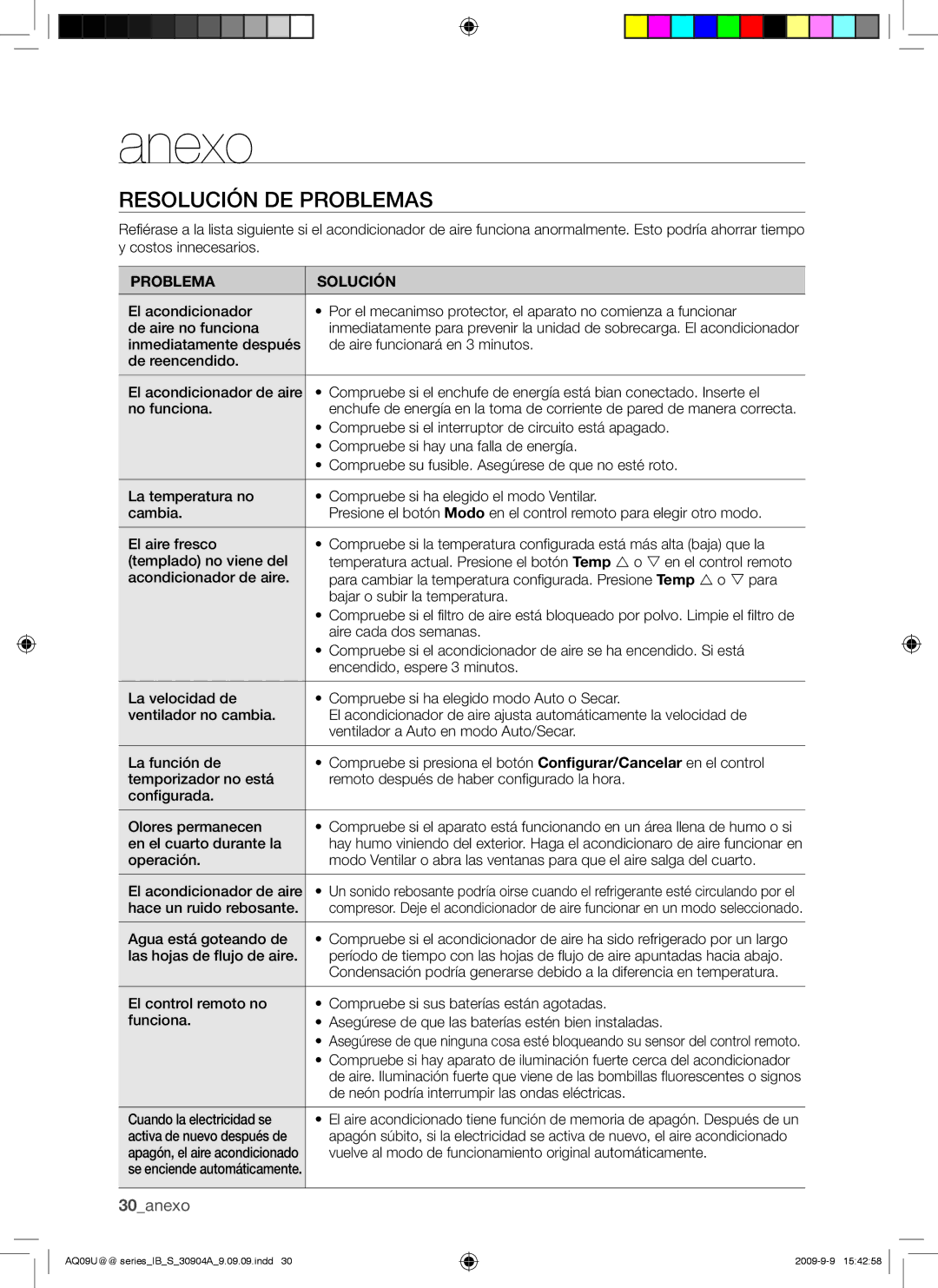 Samsung AQ12UUANMID, AQ09UUANMID, AQ24UUAXMID, AQ24UUANMID, AQ18UUAXMID, AQ18UUANMID manual Anexo, Resolución DE Problemas 