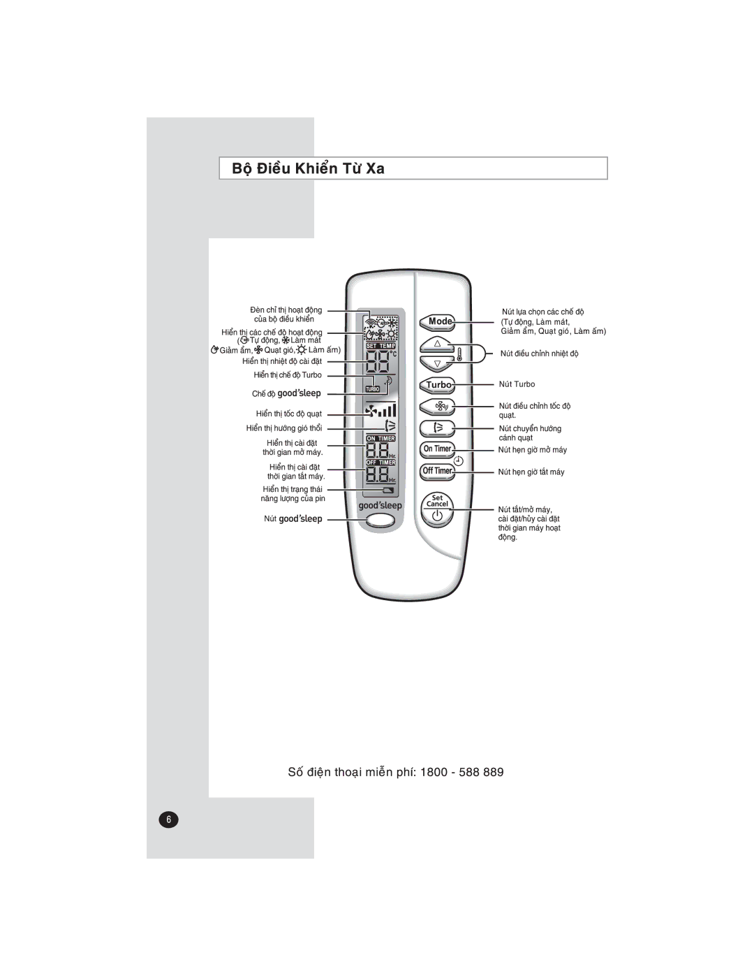 Samsung AQ09XLNXSV, AQ09XLXXSV manual 