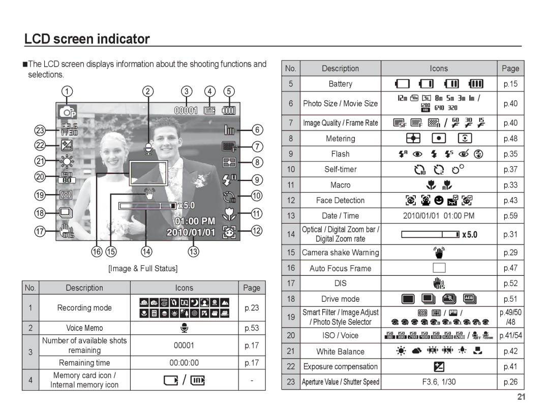 Samsung AQ100 manual LCD screen indicator, Description Icons, 00001, 000000 