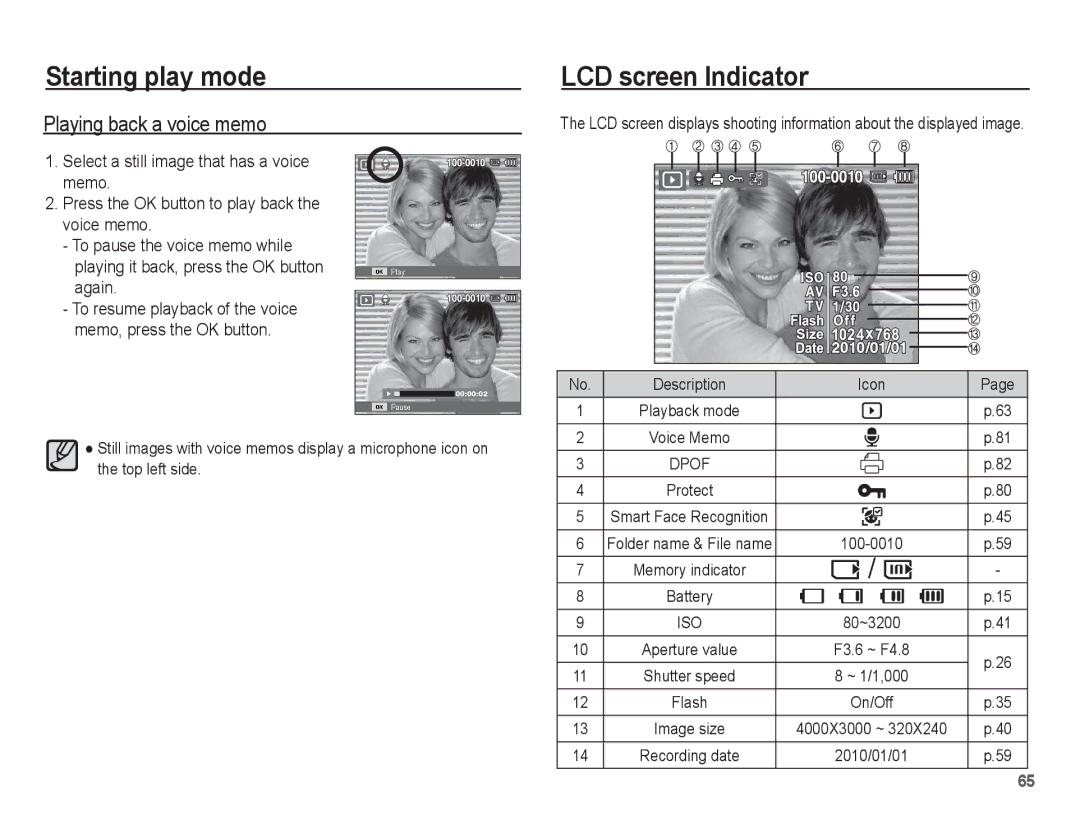 Samsung AQ100 manual Playing back a voice memo, On/Off 