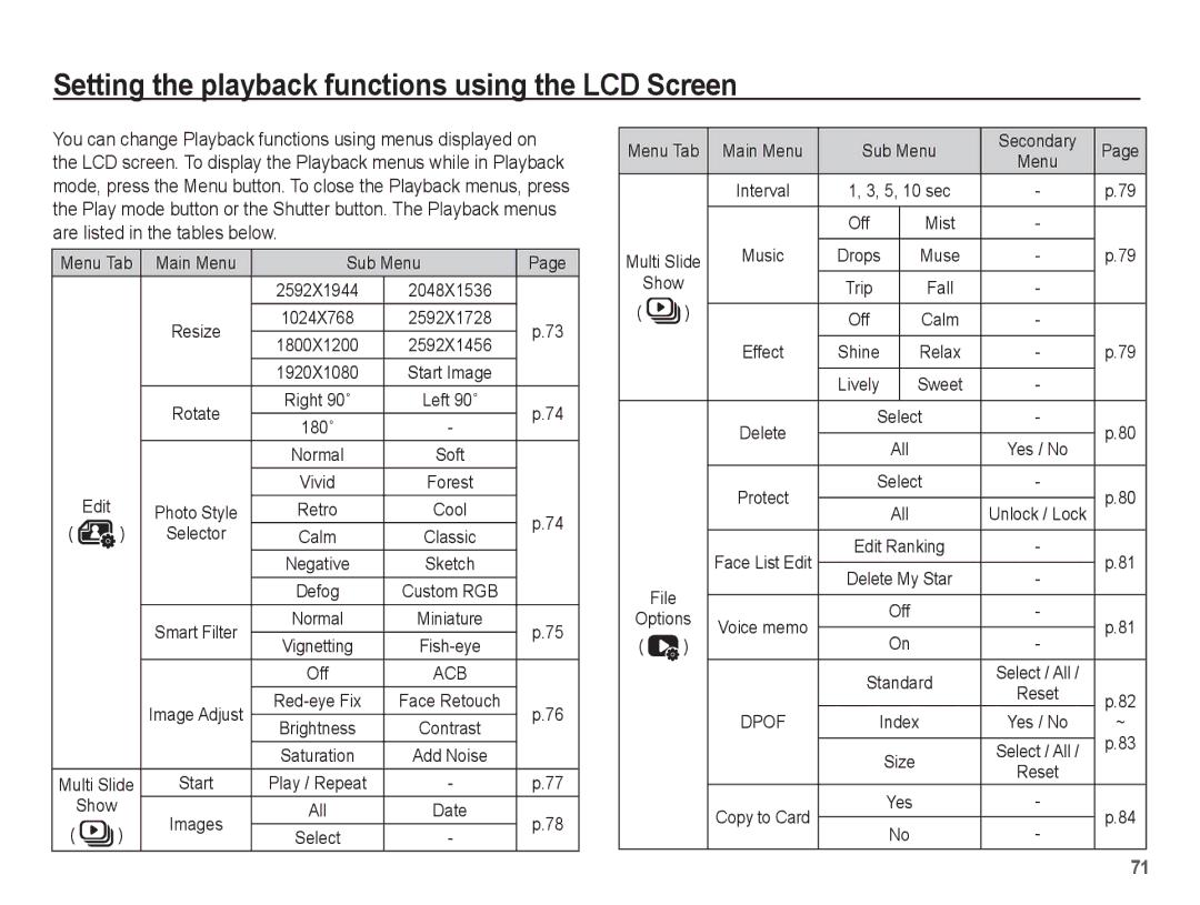 Samsung AQ100 manual Setting the playback functions using the LCD Screen, Are listed in the tables below 