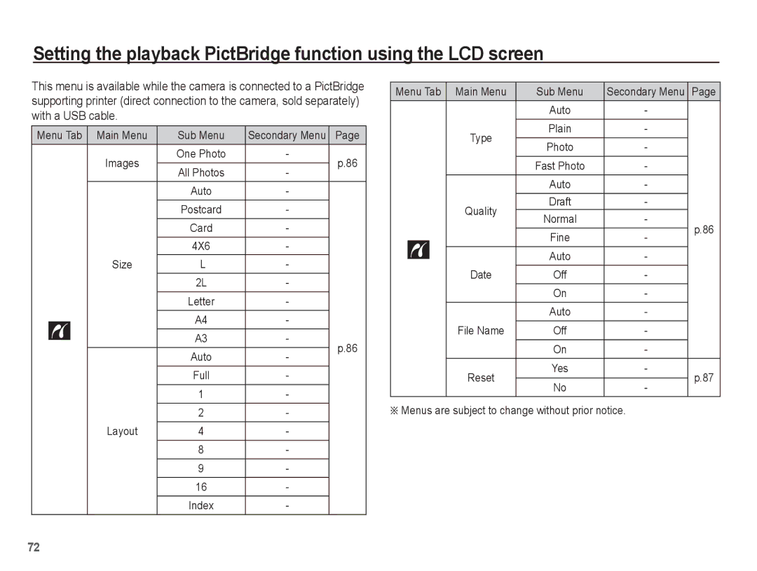 Samsung AQ100 manual Menu Tab Main Menu Sub Menu, Full Layout, Menus are subject to change without prior notice 