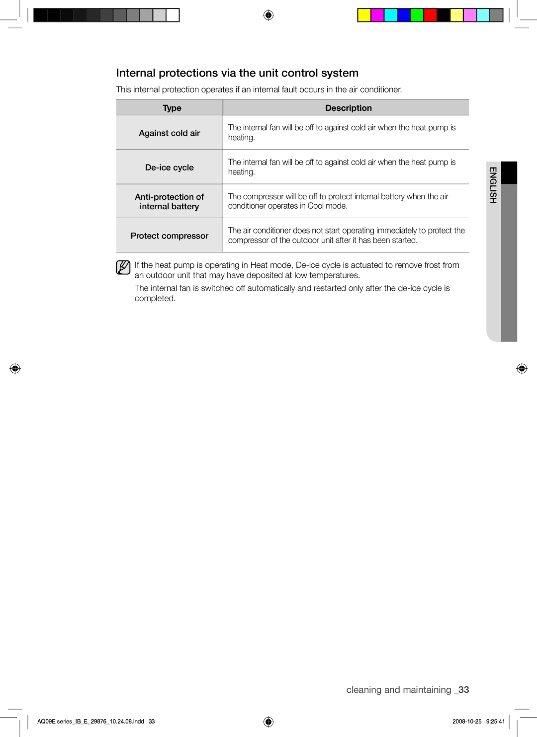 Samsung AQ18BANSER, AQ12BAXSER, AQ12BANSER, AQ18BAXSER Internal protections via the unit control system, Type Description 