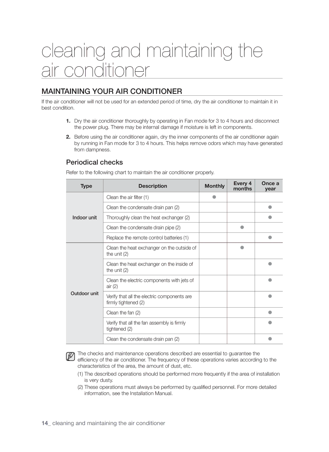 Samsung AQ12FCXSER, AQ12FCXMID, AQ18FEXSER manual Maintaining Your AIR Conditioner, Periodical checks 