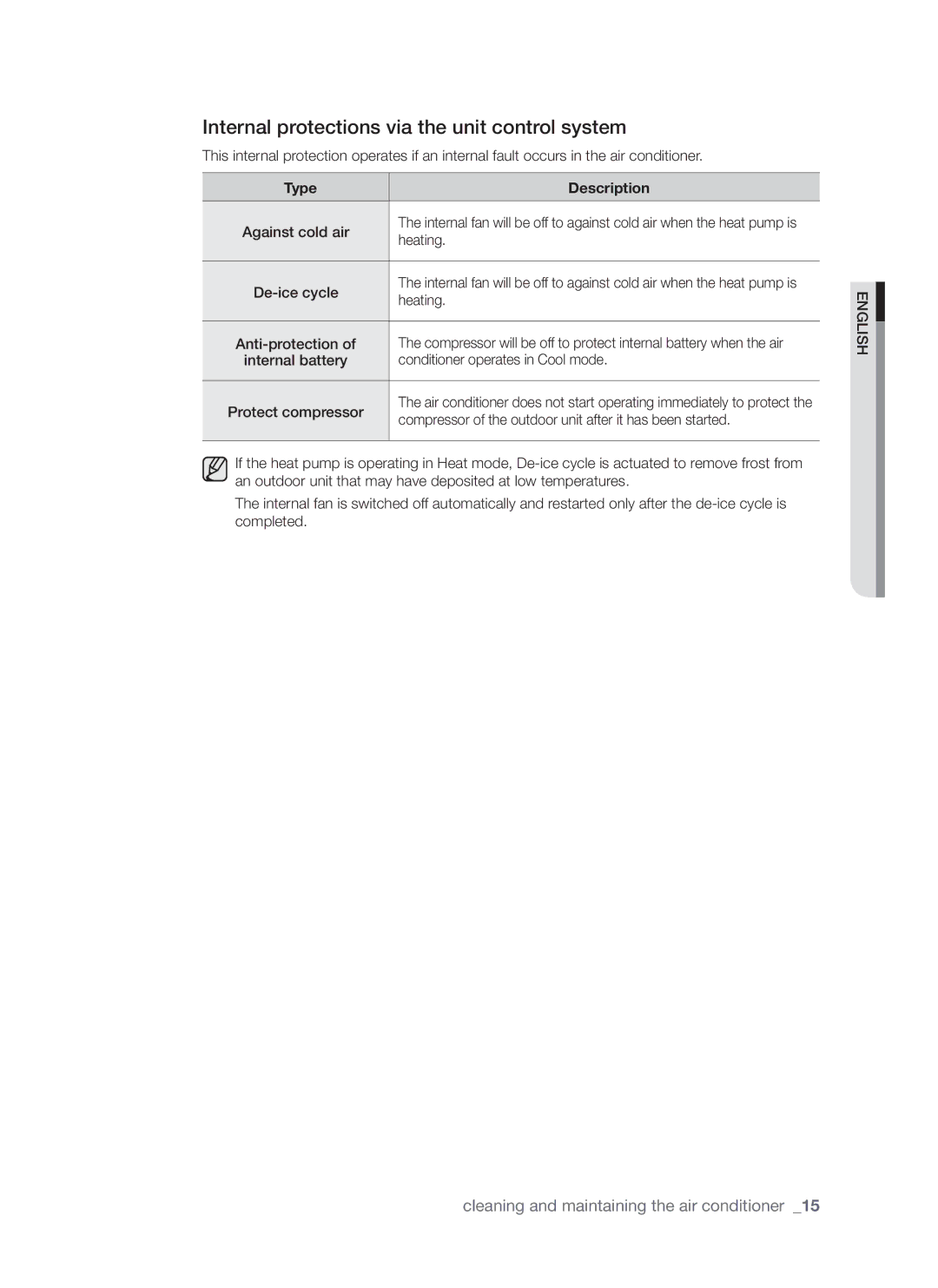 Samsung AQ18FEXSER, AQ12FCXMID, AQ12FCXSER manual Internal protections via the unit control system, Type Description 