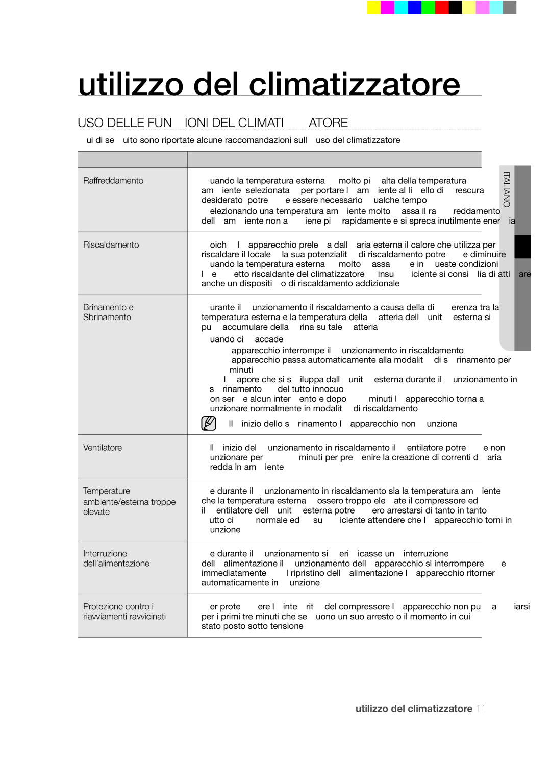 Samsung AQ12FCX manual Utilizzo del climatizzatore, USO Delle Funzioni DEL Climatizzatore 