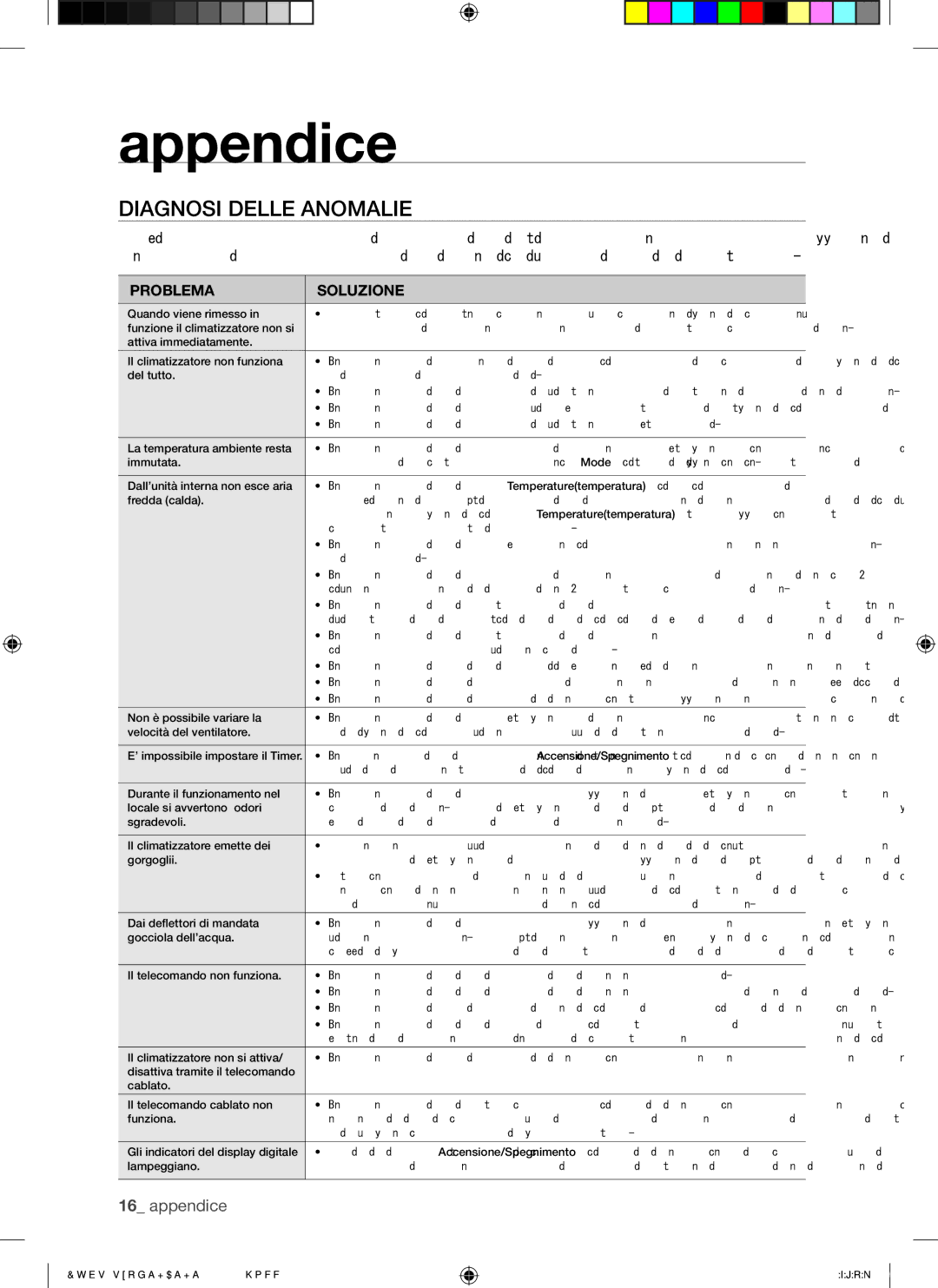 Samsung AQ12FCX manual Appendice, Diagnosi Delle Anomalie 