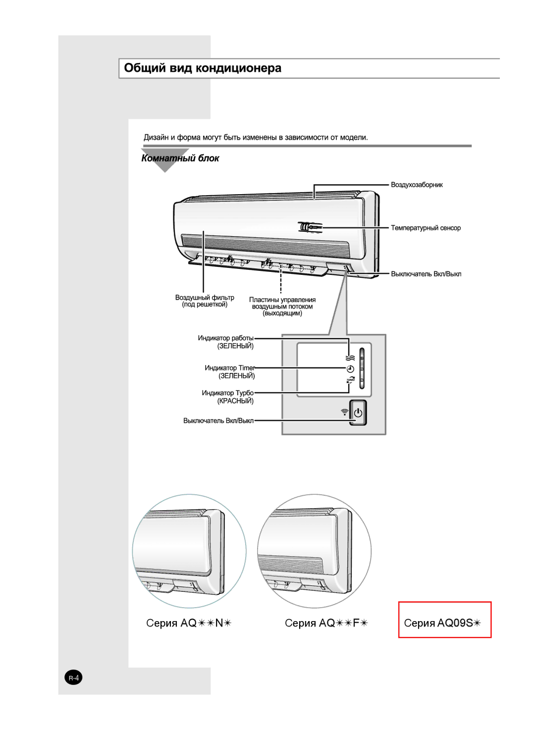 Samsung AQ12FENSER, AQ12NENSER, AQ12NEXSER, AQ12FEXSER manual Cерия AQ N  Cерия AQ F  