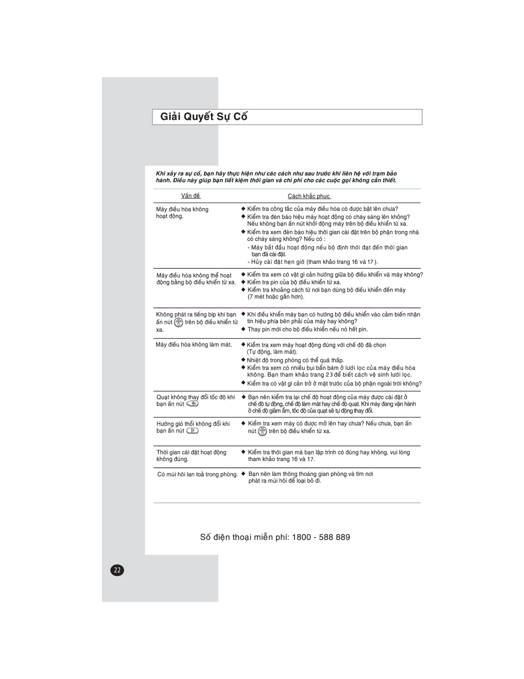 Samsung AQ12FLNXSV, AQ12FLXXSV manual 