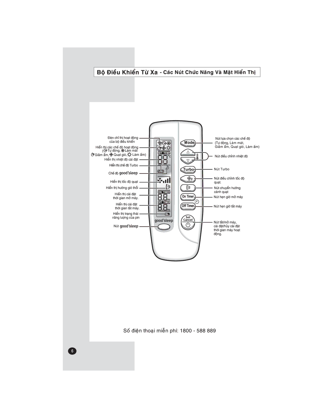 Samsung AQ12FLNXSV, AQ12FLXXSV manual 